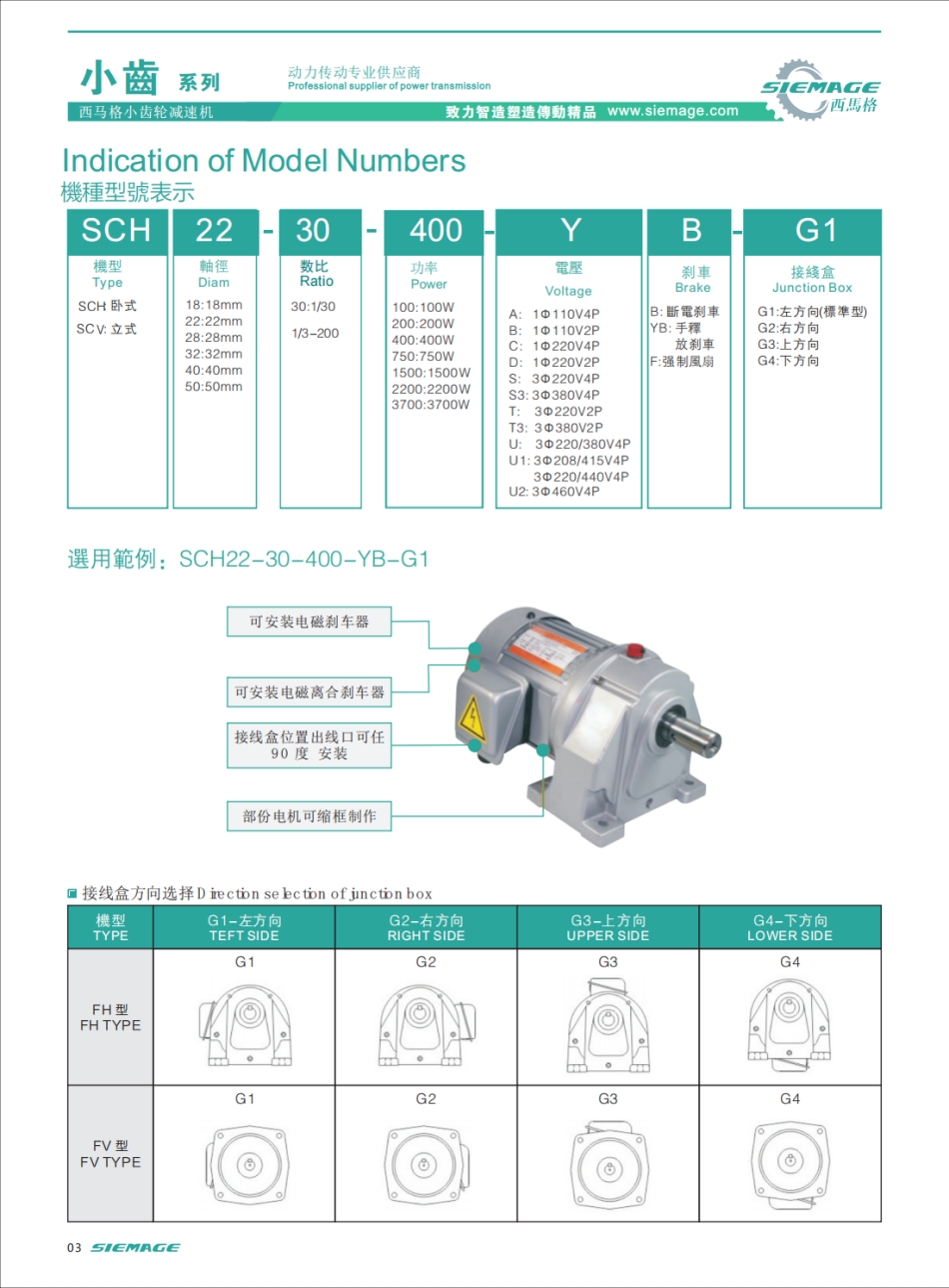 西馬格小齒輪減速機(jī)型號(hào)說(shuō)明
